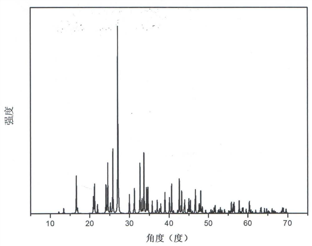 Compound rubidium boron nitrate, rubidium boron nitrate nonlinear optical crystal, and preparation method and application of compound rubidium boron nitrate nonlinear optical crystal