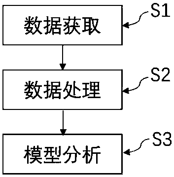 Product life cycle analysis method and system based on big data and storage medium