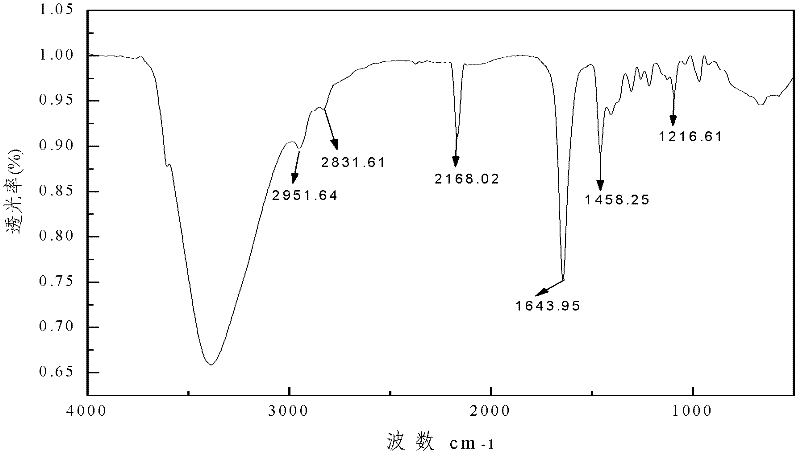 Metal complex of novel double piperidine derivative with symmetric structure