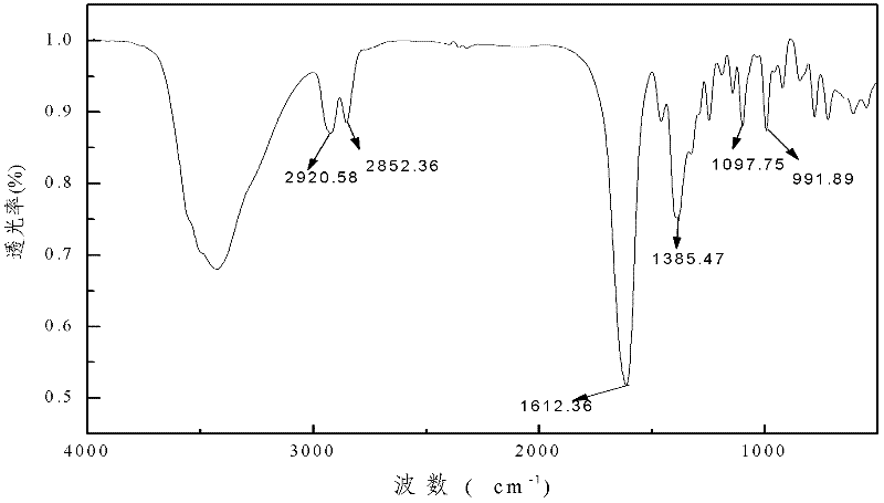 Metal complex of novel double piperidine derivative with symmetric structure