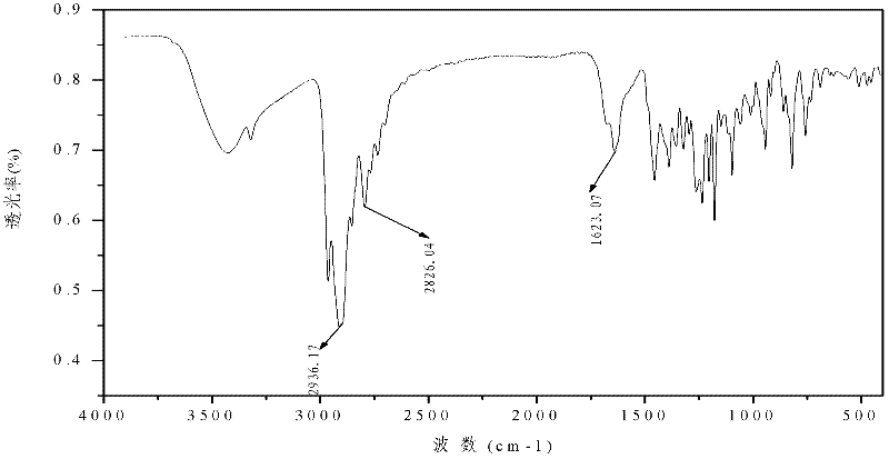 Metal complex of novel double piperidine derivative with symmetric structure