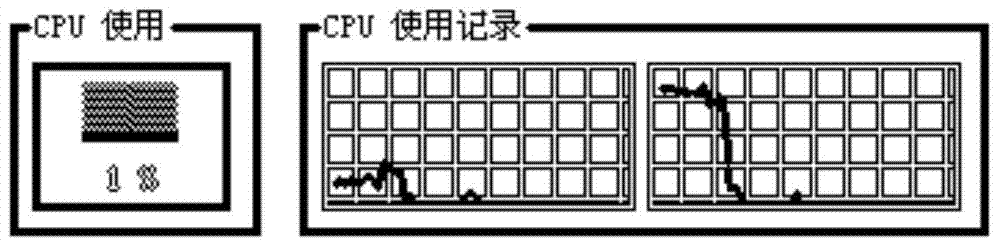 Equipment optimization method and device