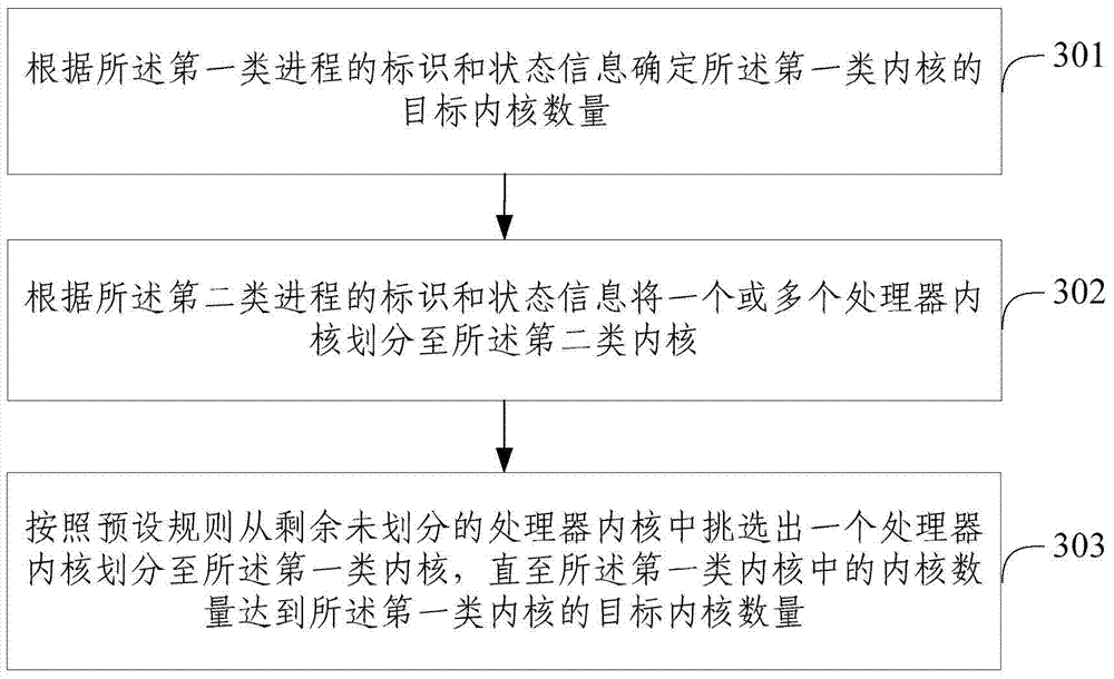 Equipment optimization method and device