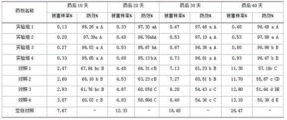 Plant source biological medicinal fertilizer for control of bradysia odoriphaga and preparation method thereof