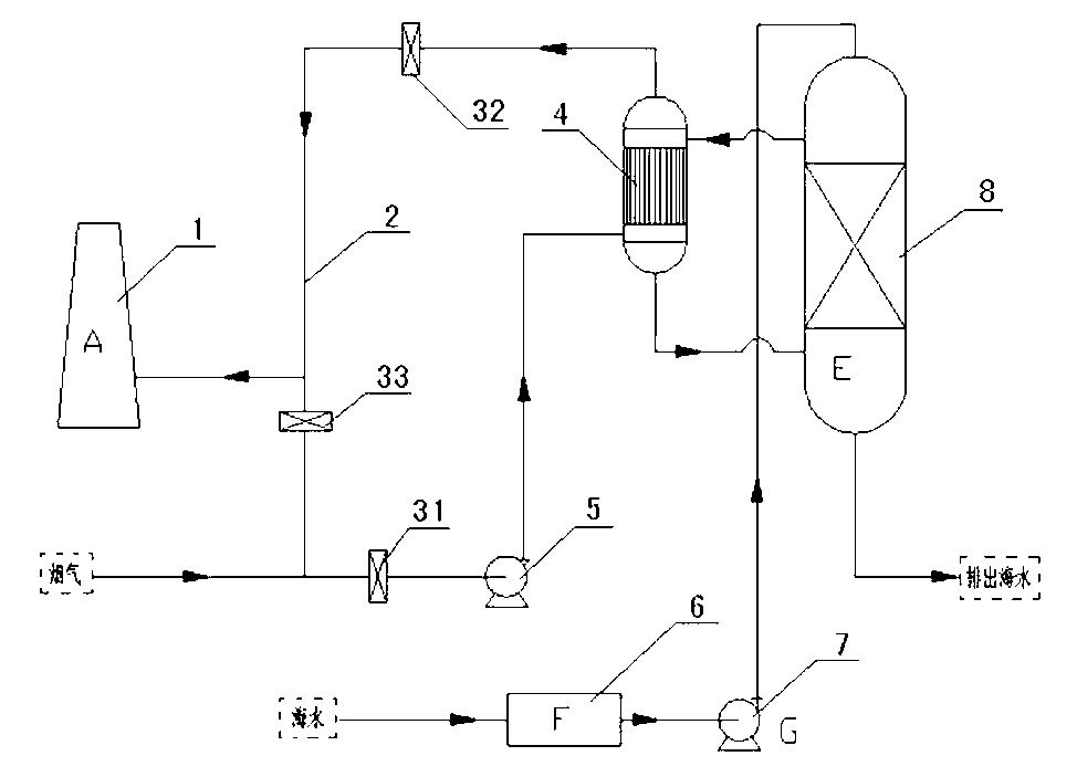 Method and device for desulfurizing tail gas of ship engine by electrolytic method by using sea water