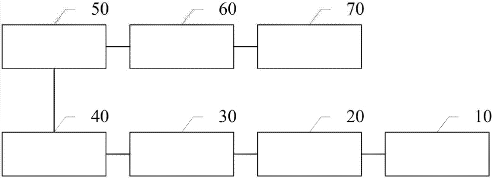 Control system and method for axial tension degree of heat shrink tube