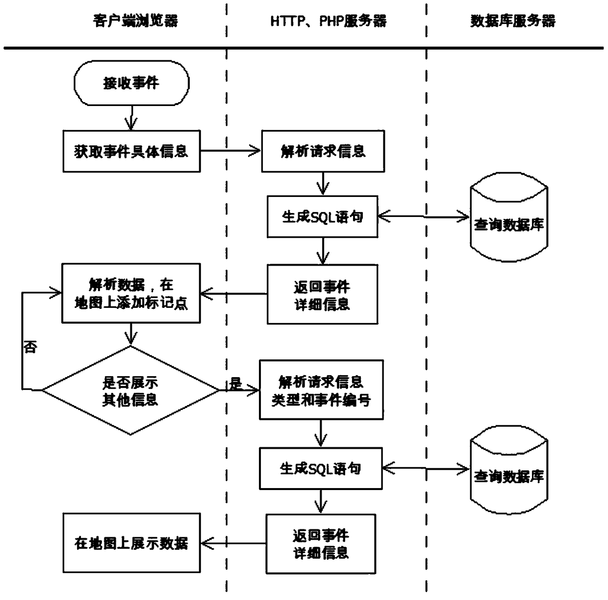 A case-based emergency situation deduction method and system