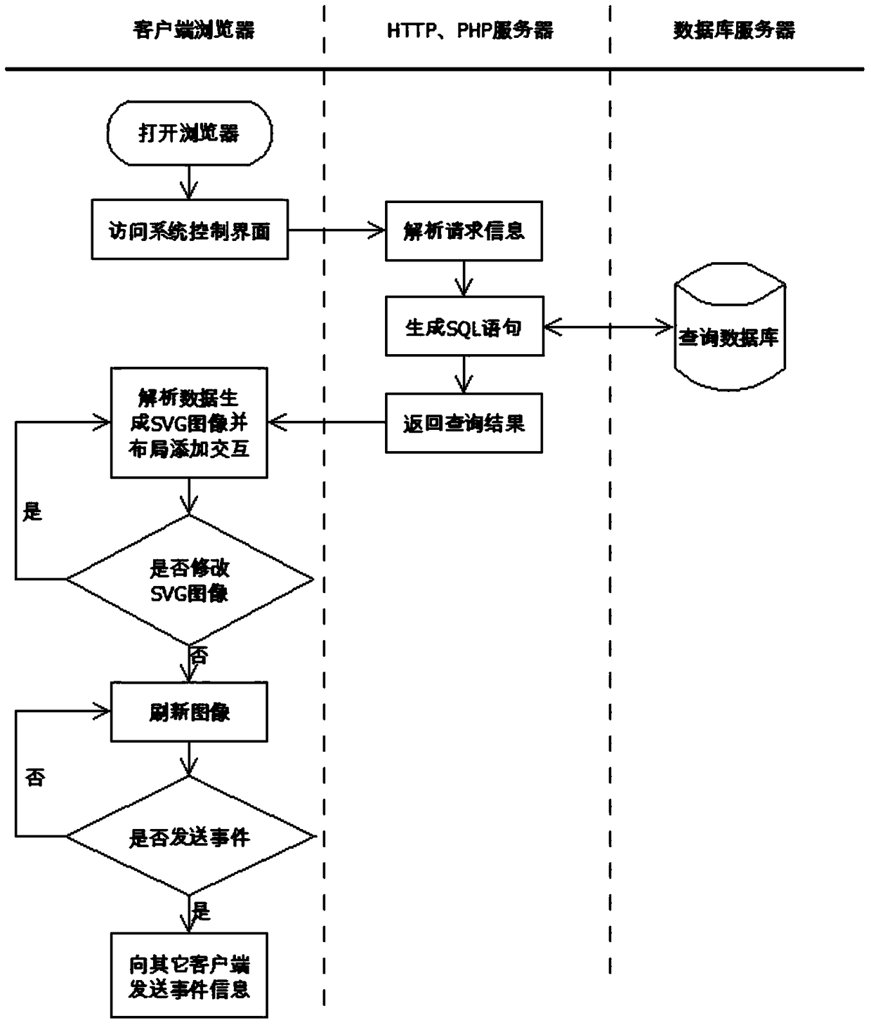 A case-based emergency situation deduction method and system