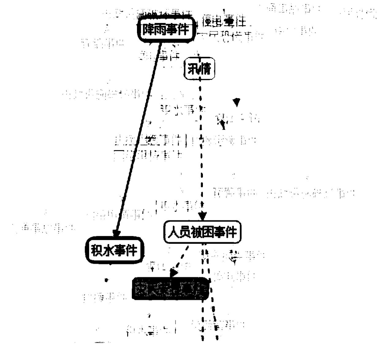 A case-based emergency situation deduction method and system