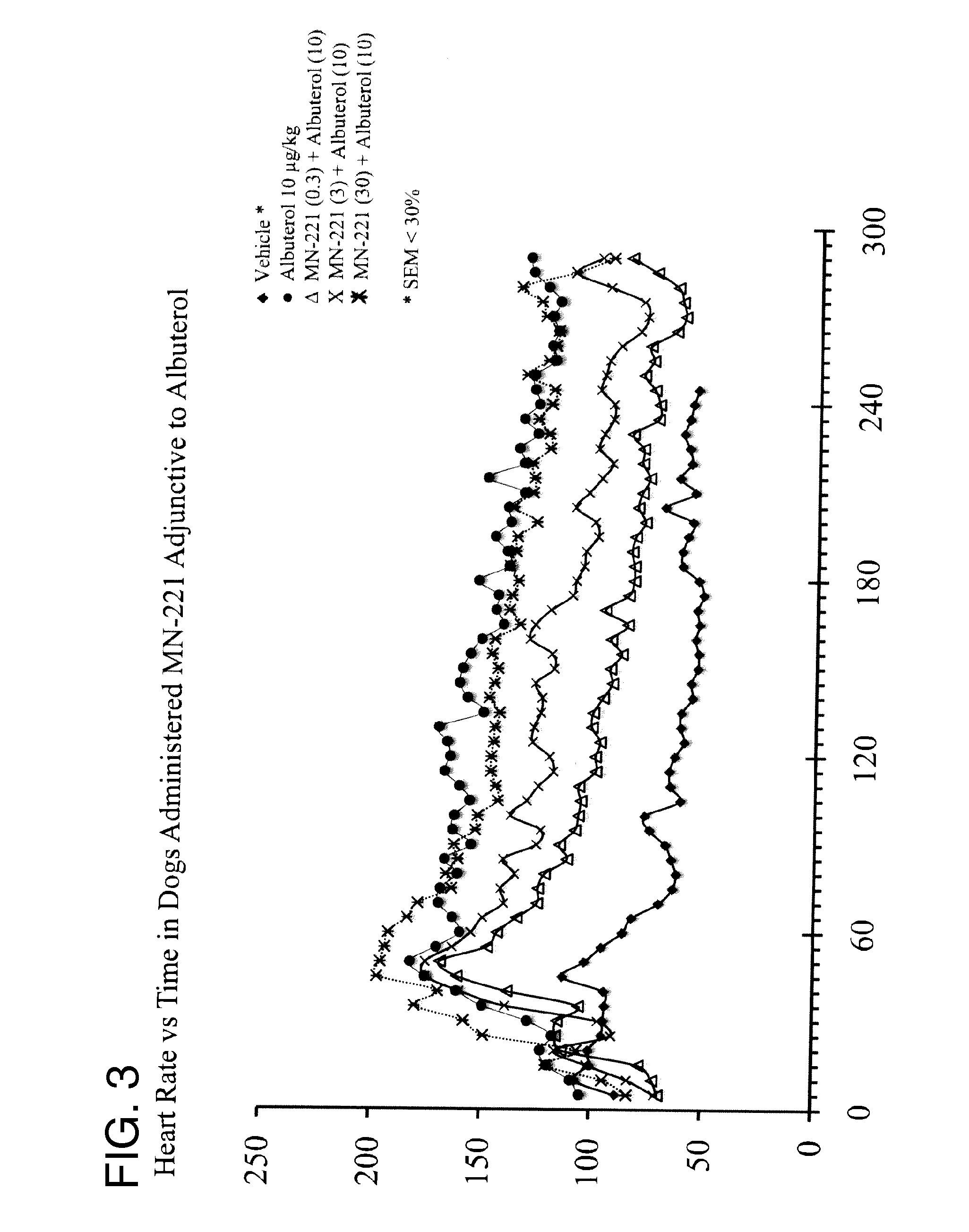 Treatment of acute exacerbation of asthma and reduction of likelihood of hospitalization of patients suffering therefrom