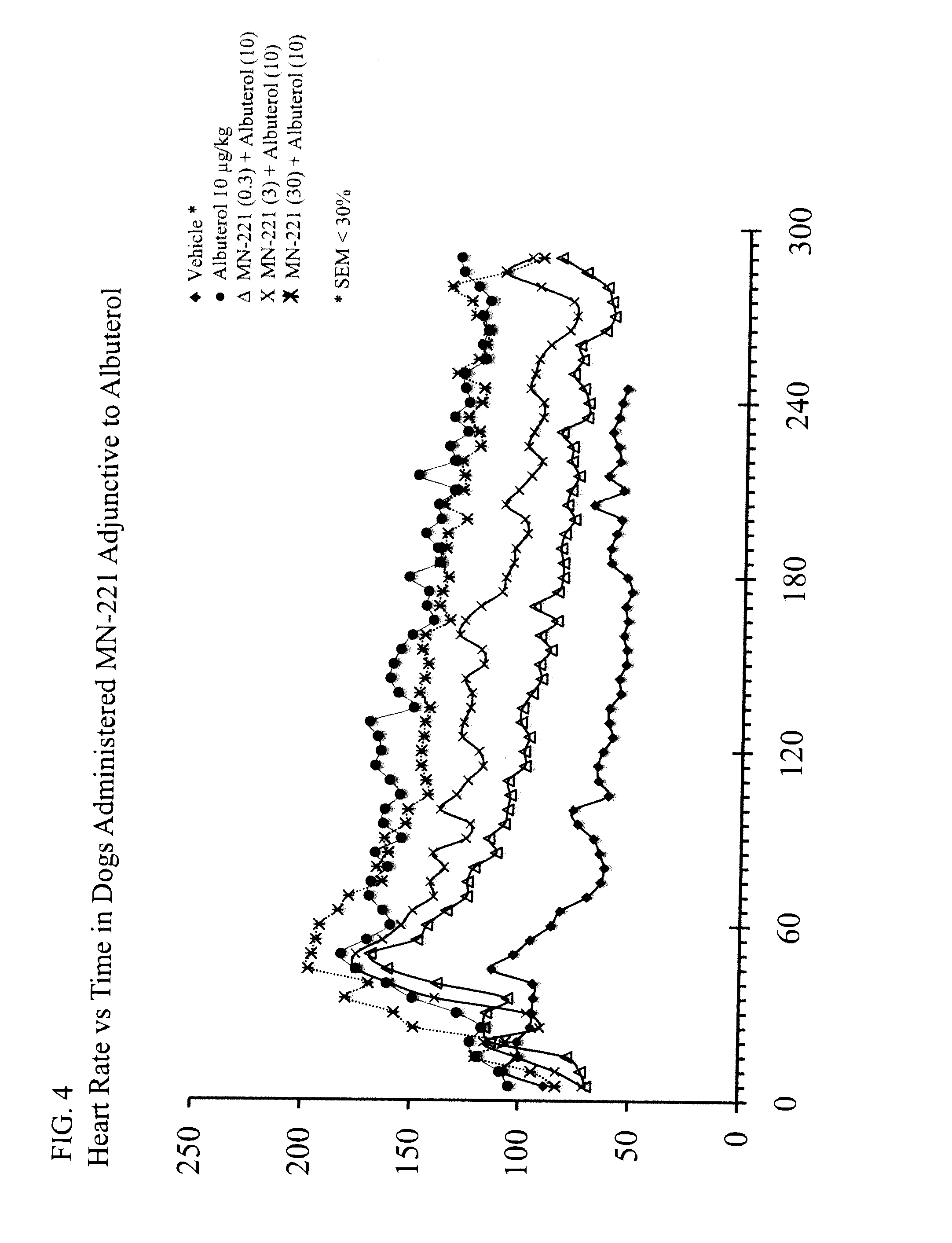 Treatment of acute exacerbation of asthma and reduction of likelihood of hospitalization of patients suffering therefrom