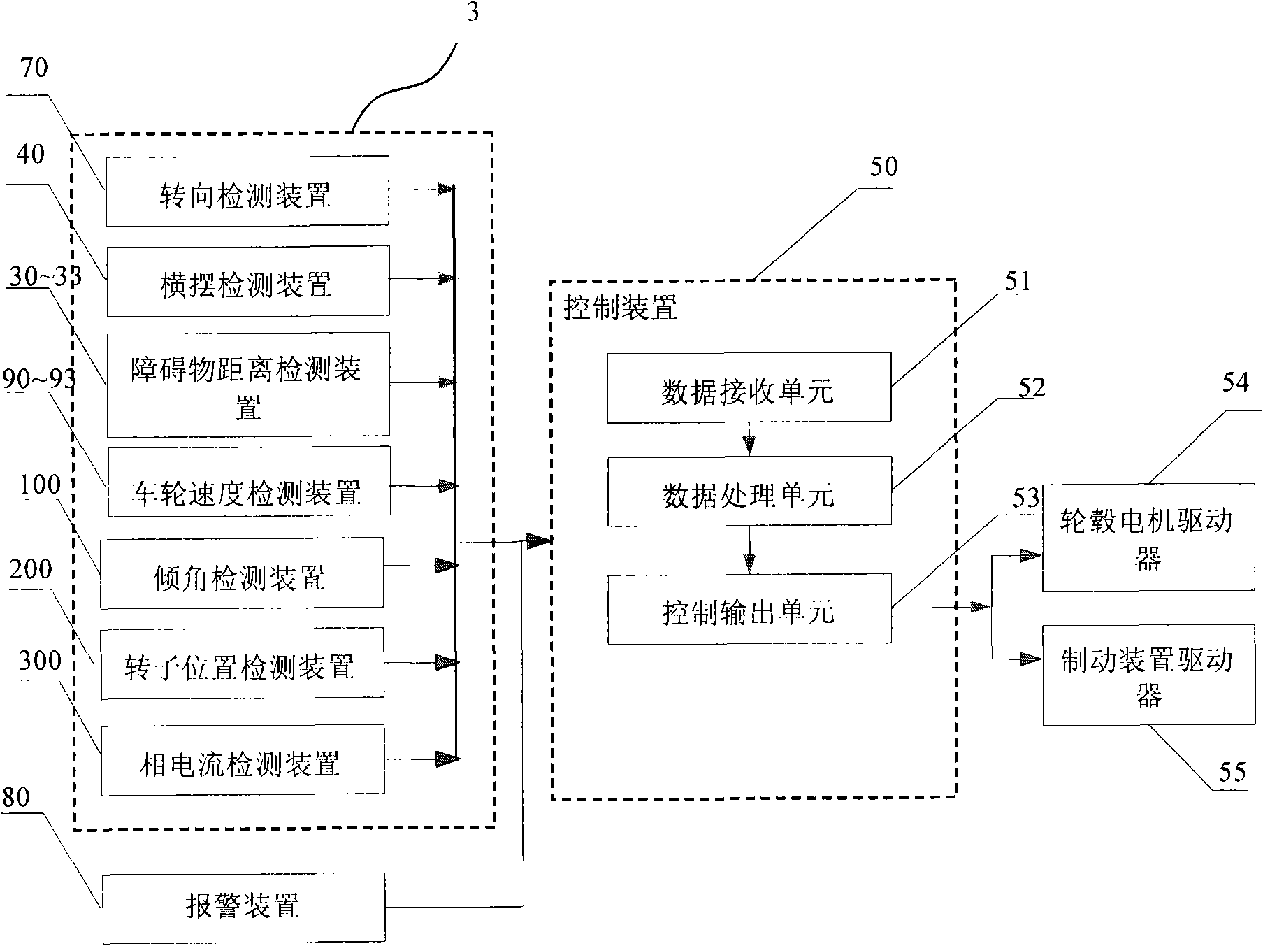 Driving/braking system and method of independent four-wheel electric automobile