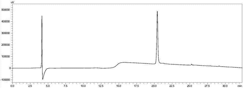 Polypeptide of scorpion toxin and synthetic method thereof