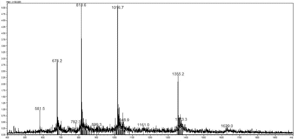 Polypeptide of scorpion toxin and synthetic method thereof