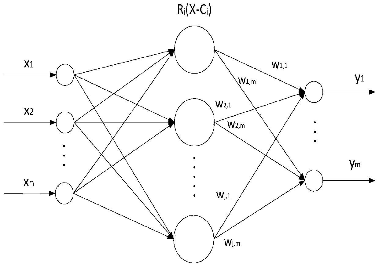 Generalized Load Joint Probabilistic Modeling Method Considering Spatial Correlation of Wind Farm Nodes