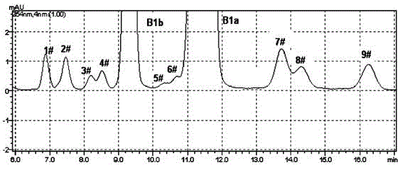 A kind of preparation method of Abamectin