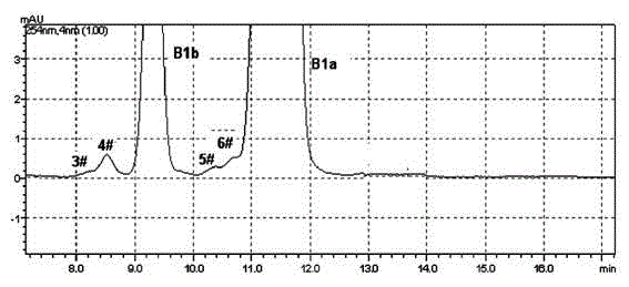 A kind of preparation method of Abamectin