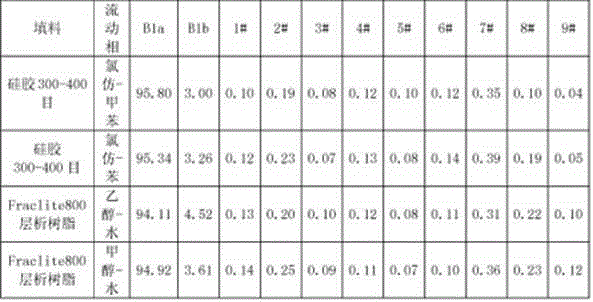 A kind of preparation method of Abamectin