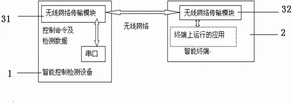 Method and system for realizing intelligence of exercise bicycle based on wireless network transmission