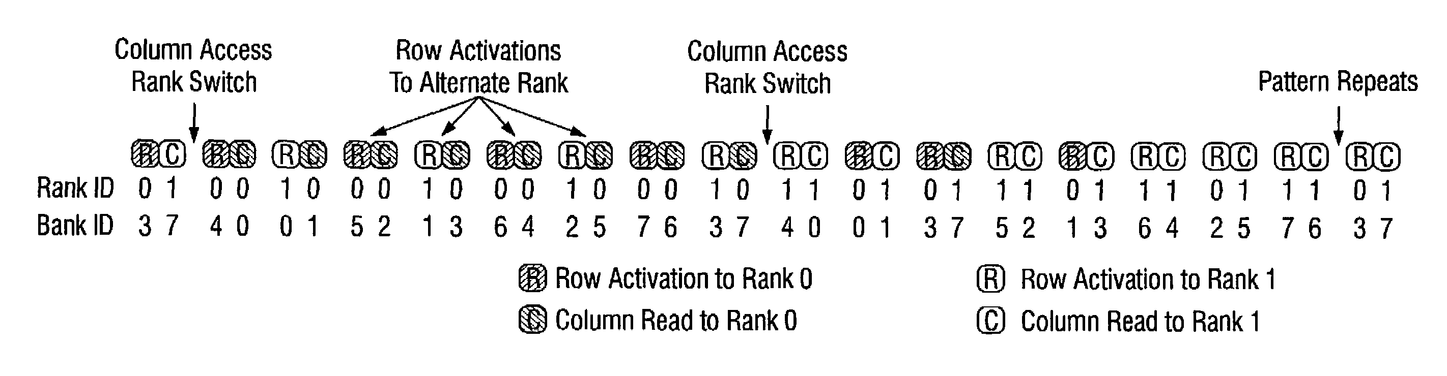 System and method for performing multi-rank command scheduling in DDR SDRAM memory systems