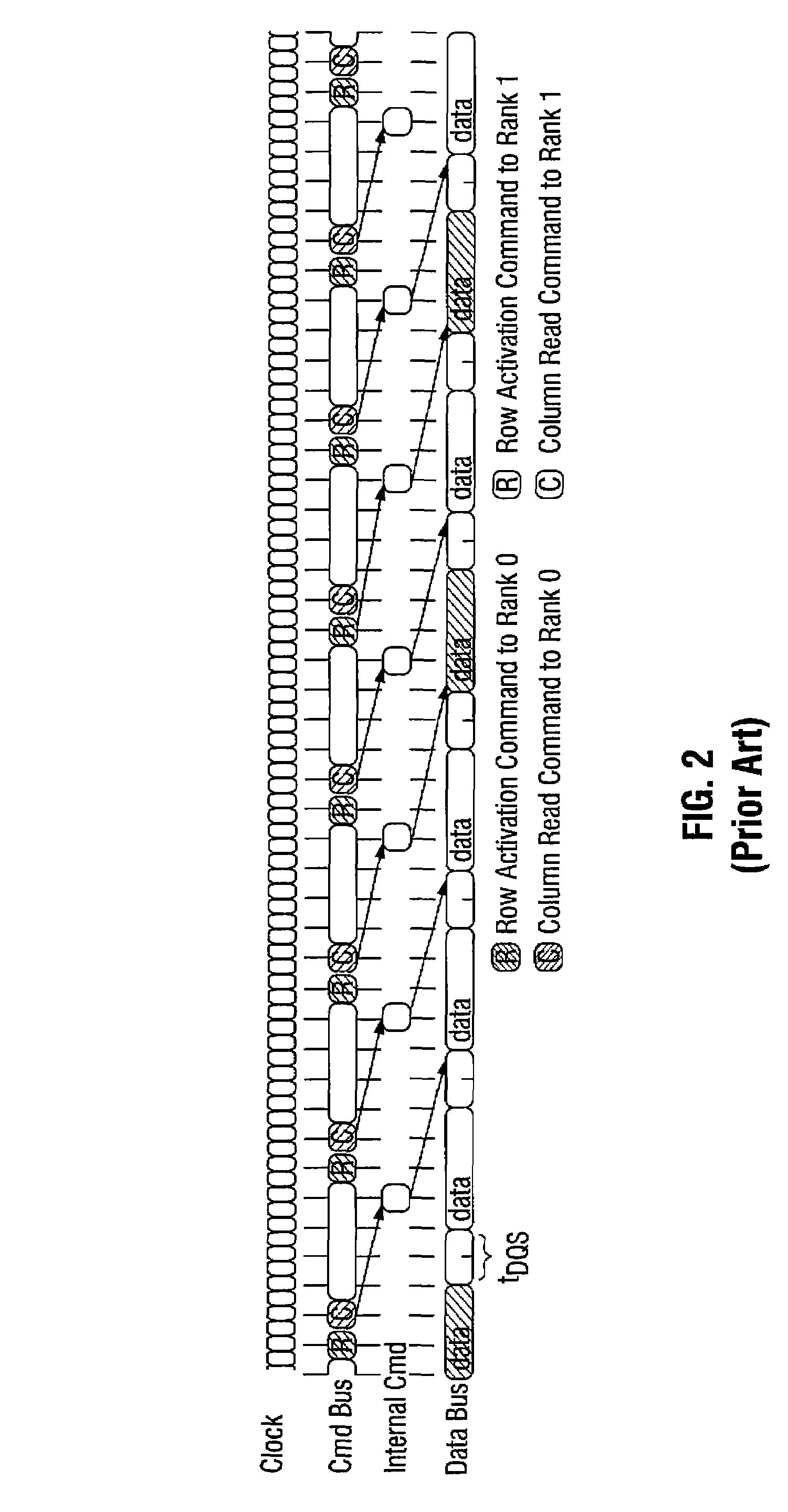 System and method for performing multi-rank command scheduling in DDR SDRAM memory systems