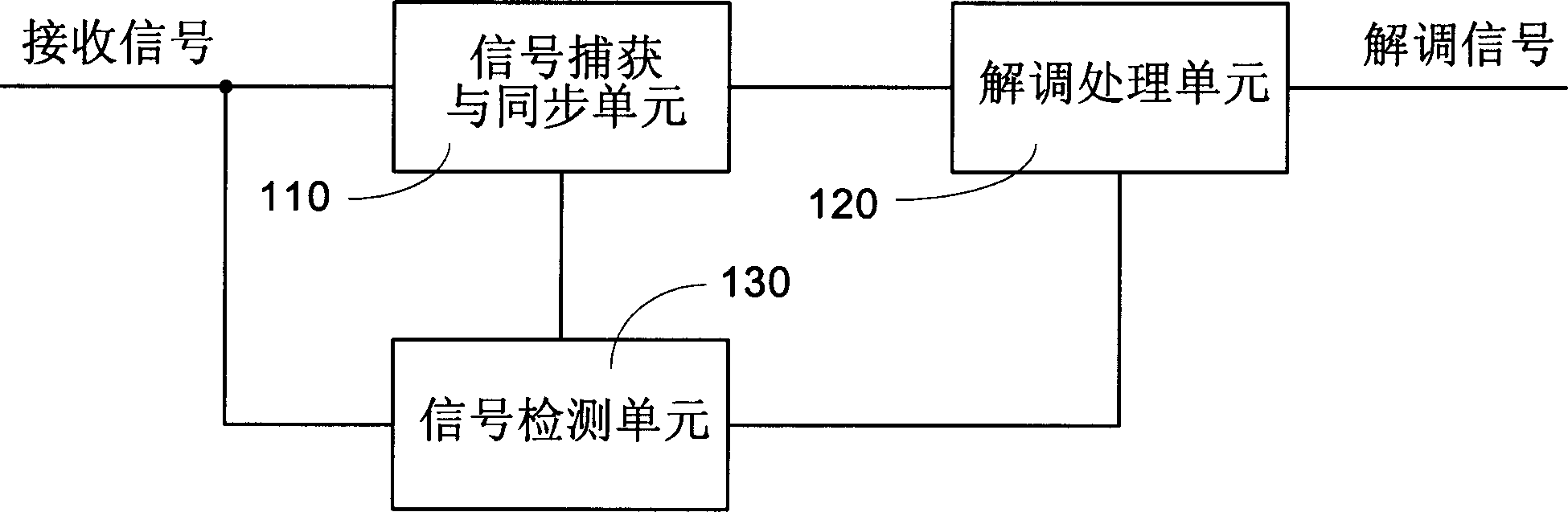 Direct sequence spread spectrum communication signal detecting method and apparatus