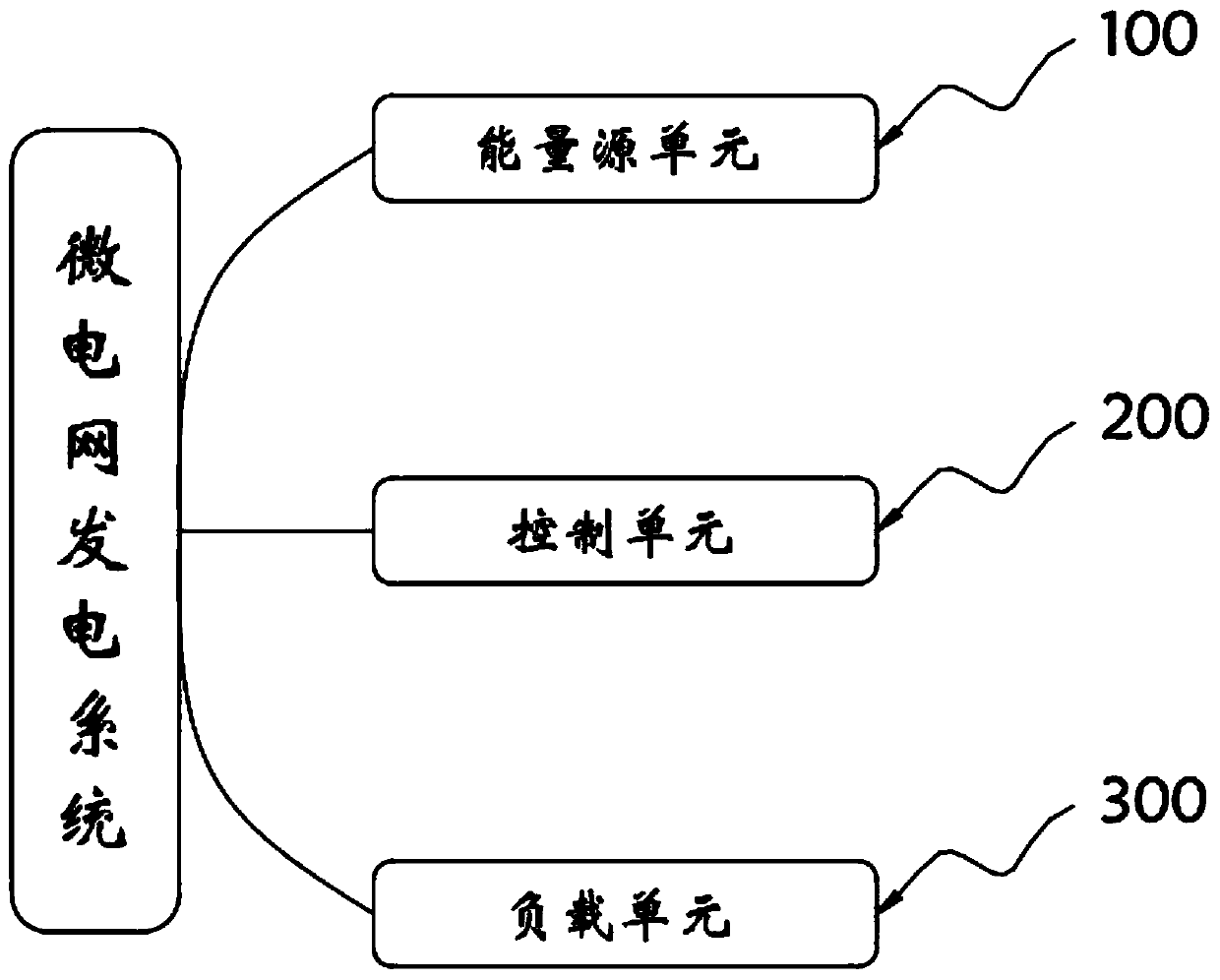 Water-light-hydrogen complementary microgrid power generation system and method