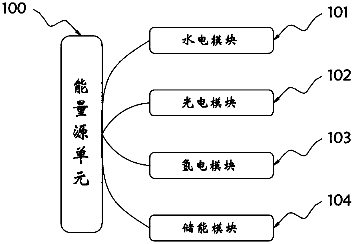 Water-light-hydrogen complementary microgrid power generation system and method