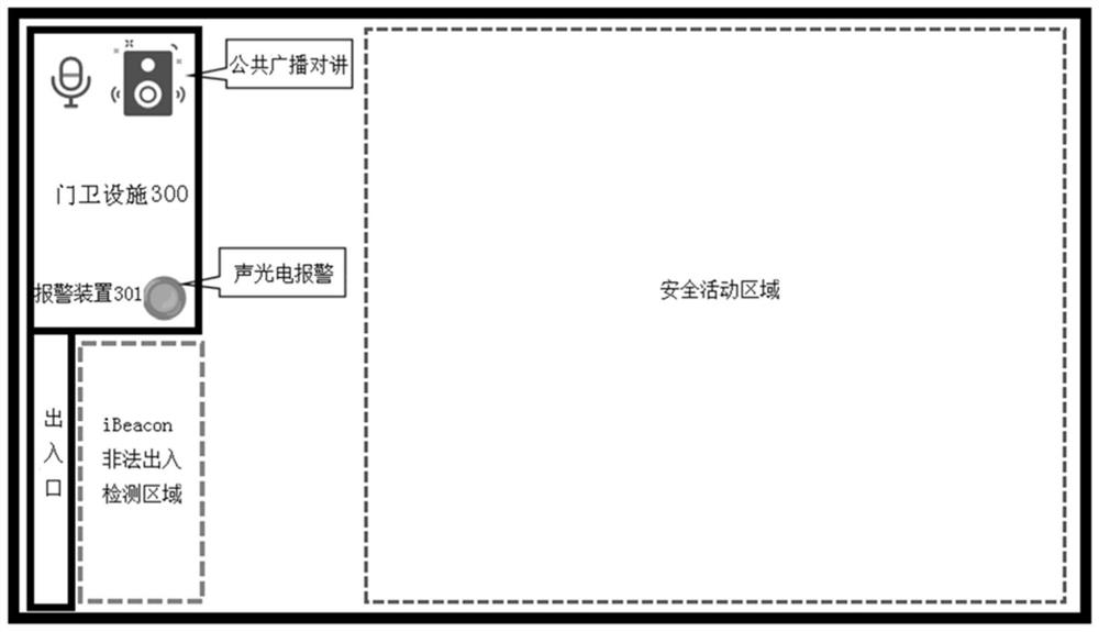 Anti-lost safety management system and method