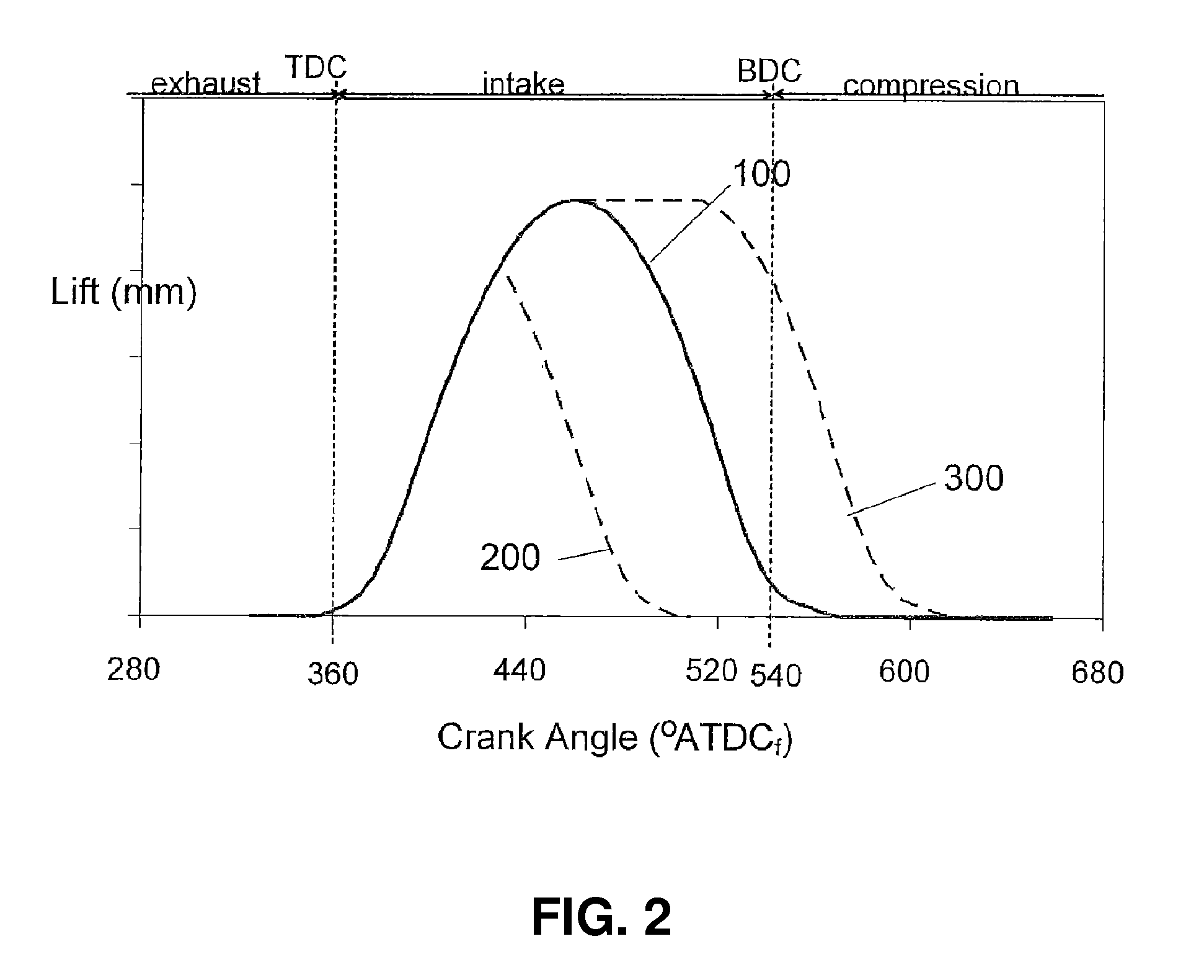 Gaseous-fuelled stoichiometric compression ignition internal combustion engine