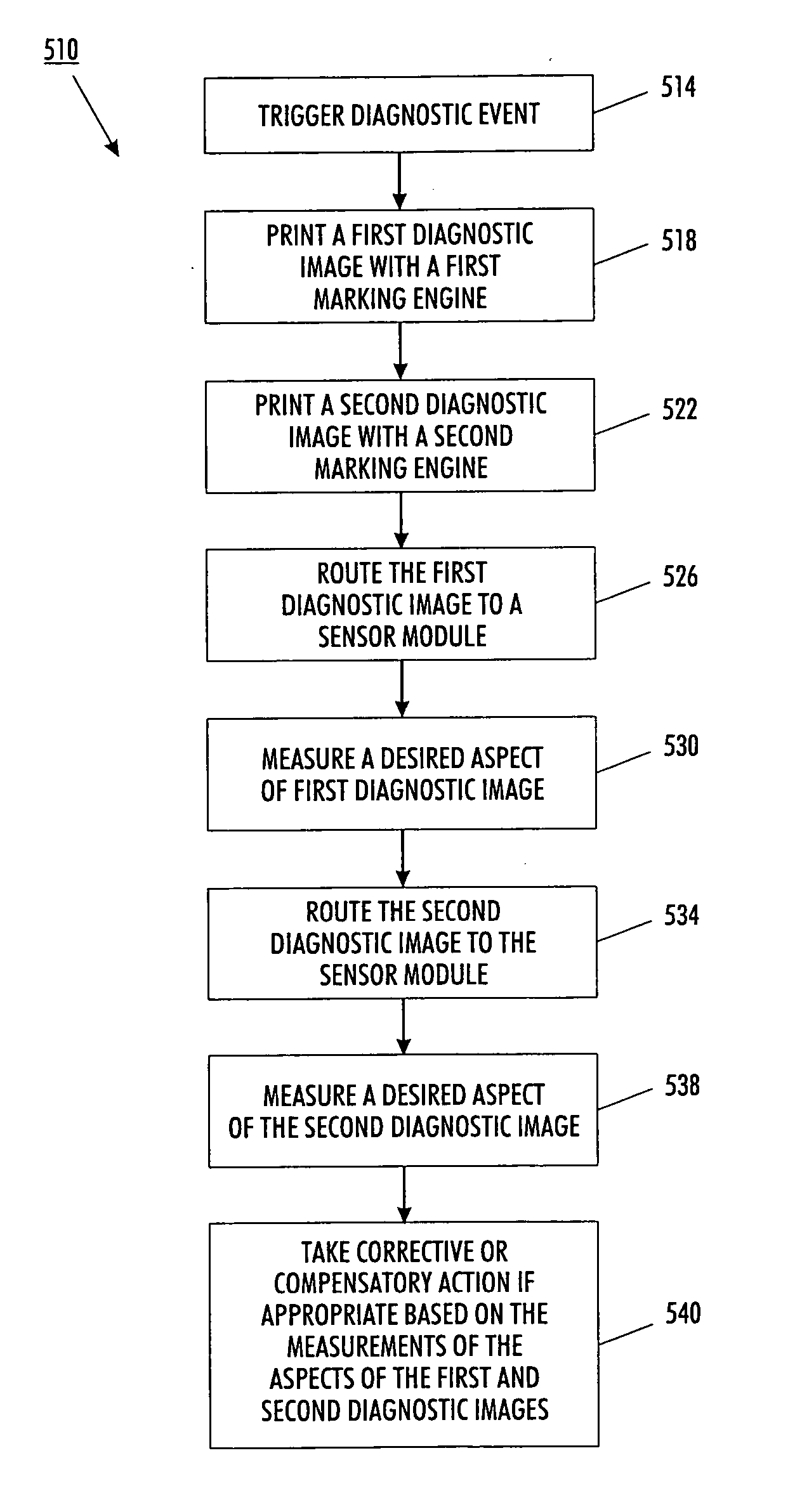 Multiple object sources controlled and/or selected based on a common sensor