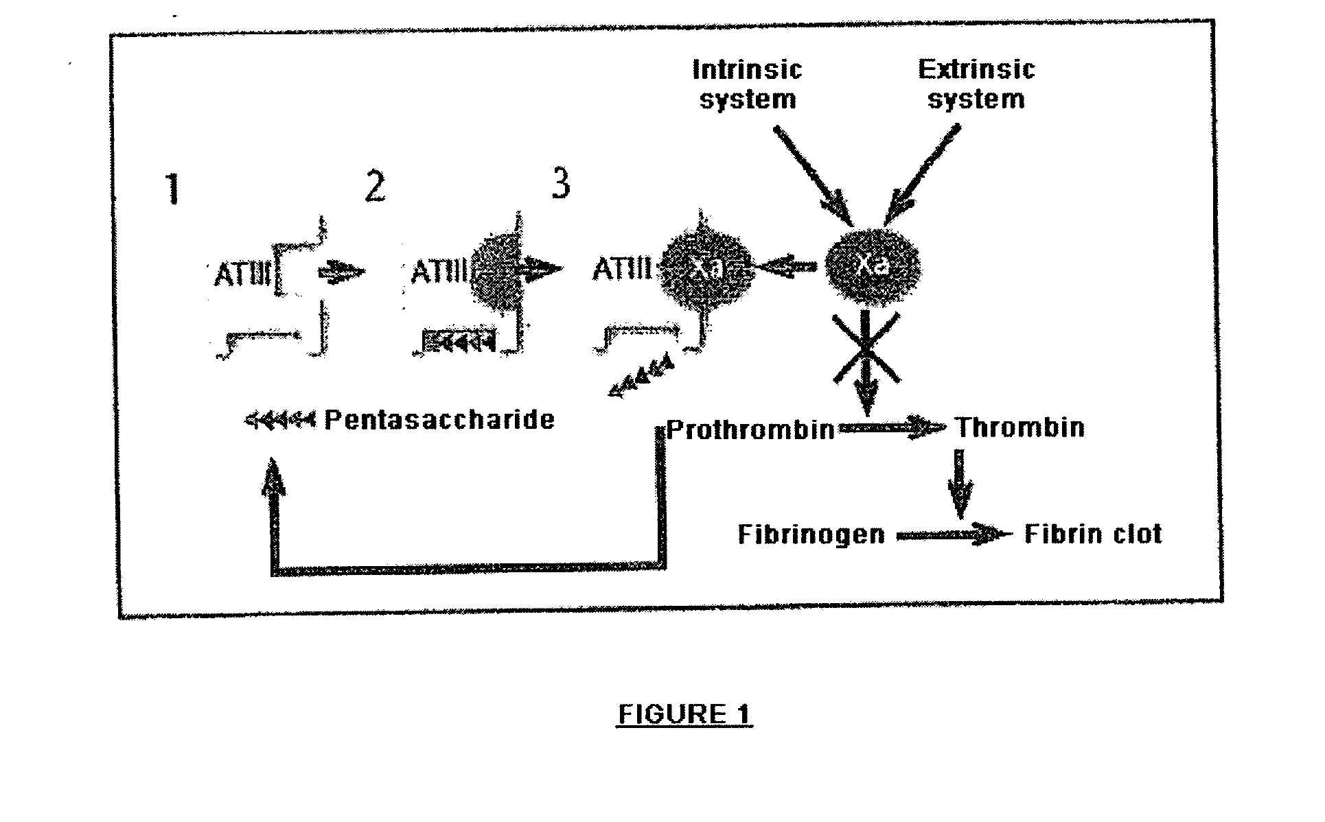 Pharmaceutical composition with glycosaminoglycans and use thereof in the treatment of chronic ulcers