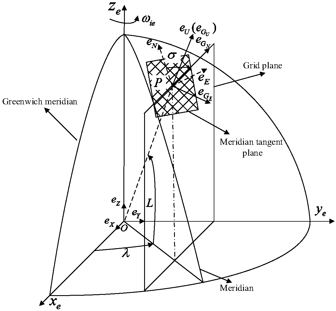 Rotation type grid inertial navigation level damping method based on damping network