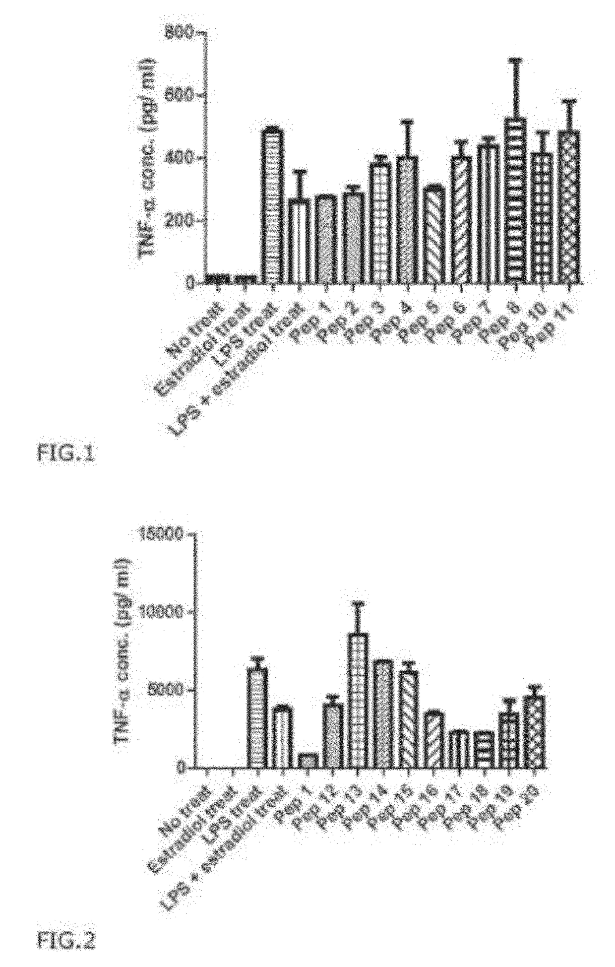 Anti-Inflammatory Peptides and Composition Comprising the Same