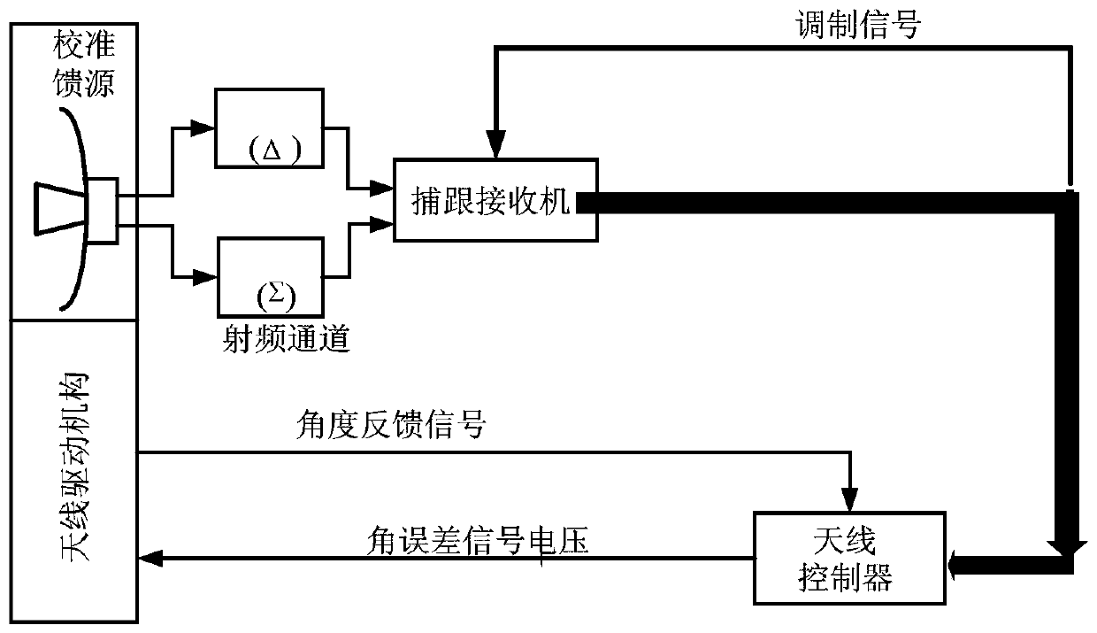 Multi-beam pointing on-orbit calibration method suitable for high-throughput satellite