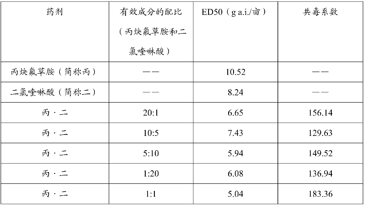 Weeding composition and application thereof