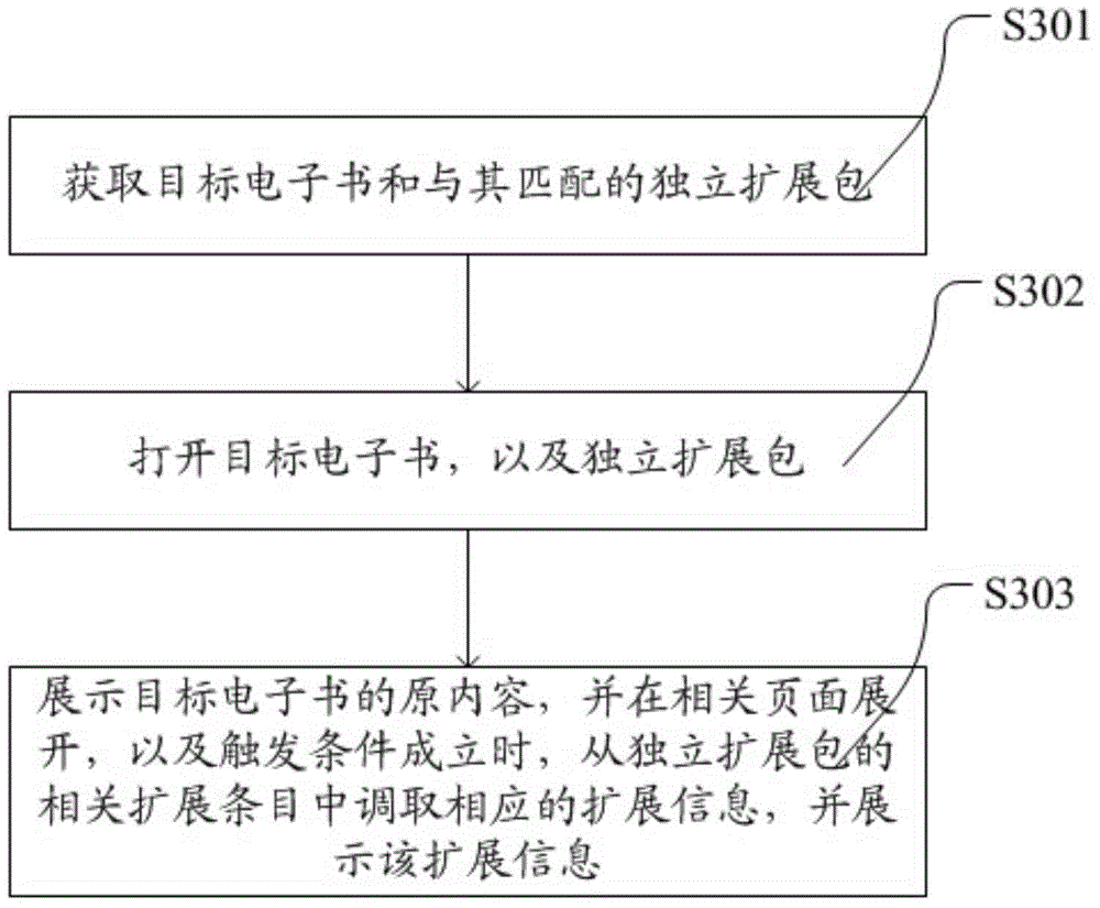 Method and apparatus for making and displaying e-book expansion content