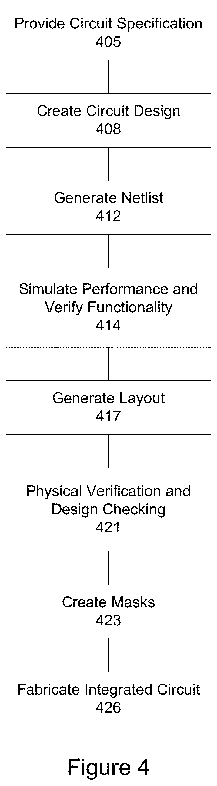 Automated analog layout