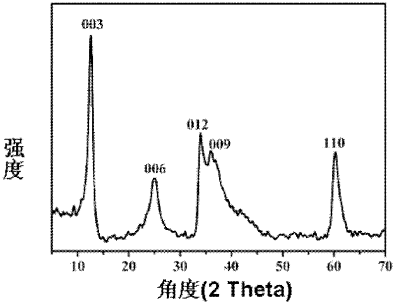 A kind of preparation method of hydrotalcite hollow microsphere