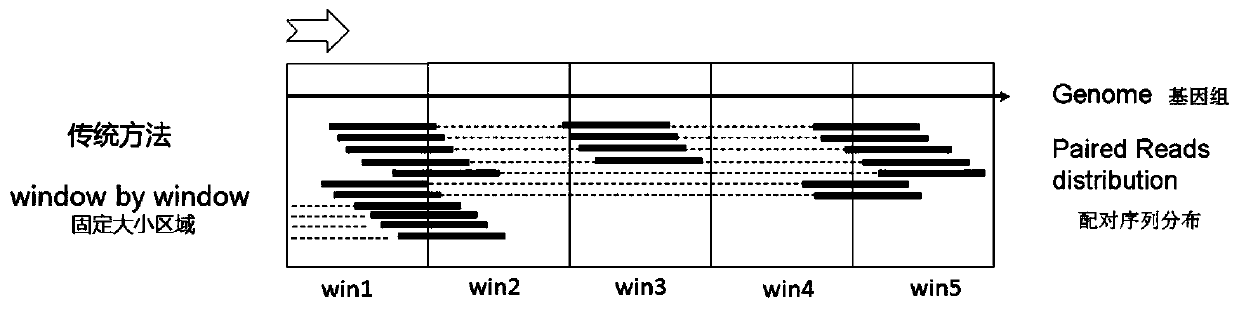 Low-depth whole-genome gene copy number variation detection method and system