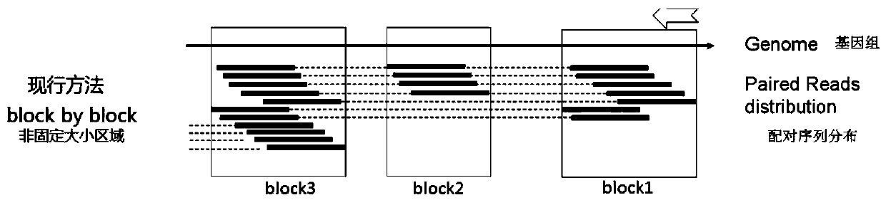 Low-depth whole-genome gene copy number variation detection method and system