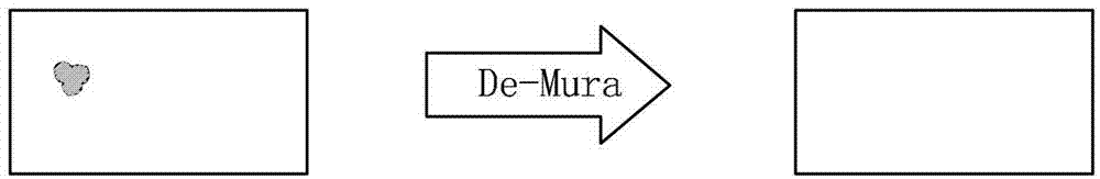 Compensation method for flat display panel large-viewing-angle Mura area