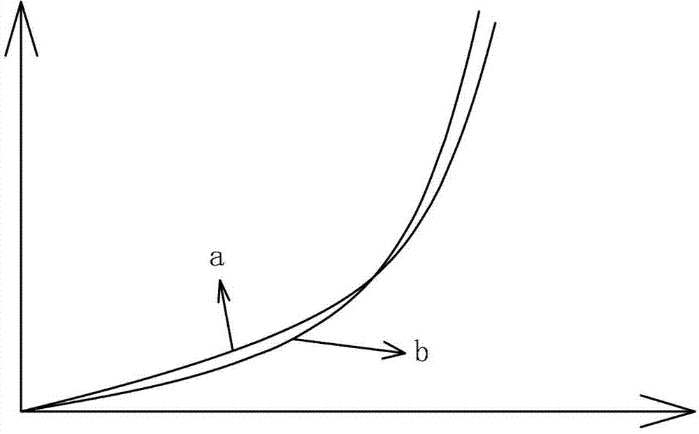 Compensation method for flat display panel large-viewing-angle Mura area