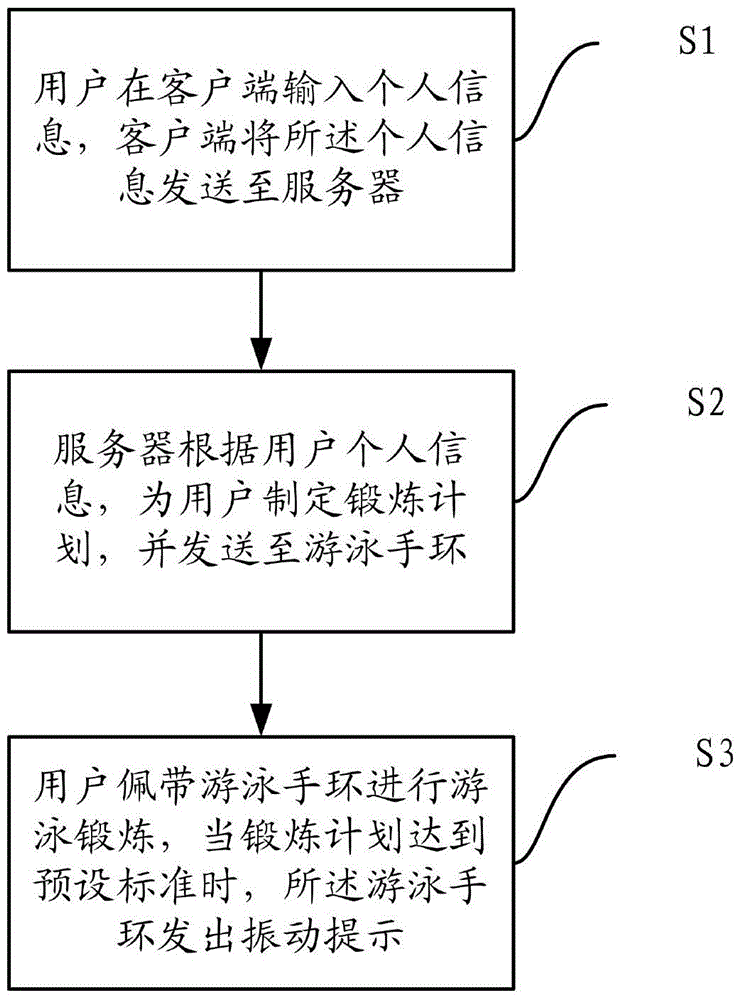 System and method for intelligent swimming exercise planning