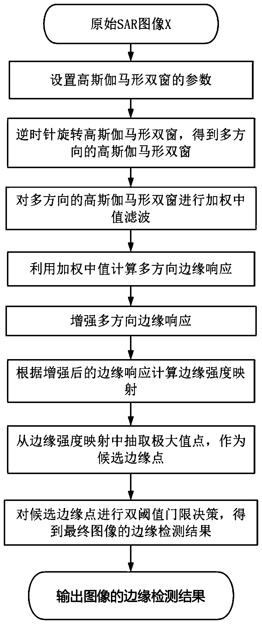 Edge Detection Method of SAR Image Based on Anisotropic Morphological Direction Ratio