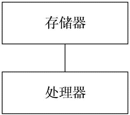 Method of solving iOS hot-fix problem of and user terminal