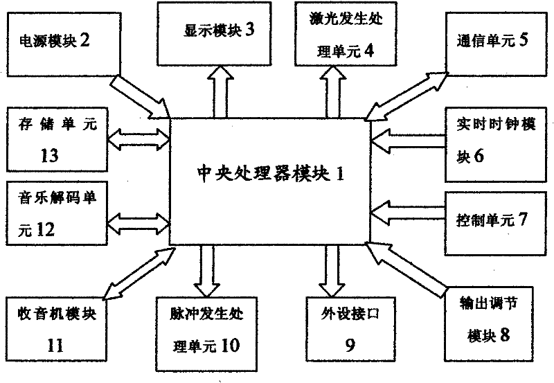 Semiconductor laser treatment system