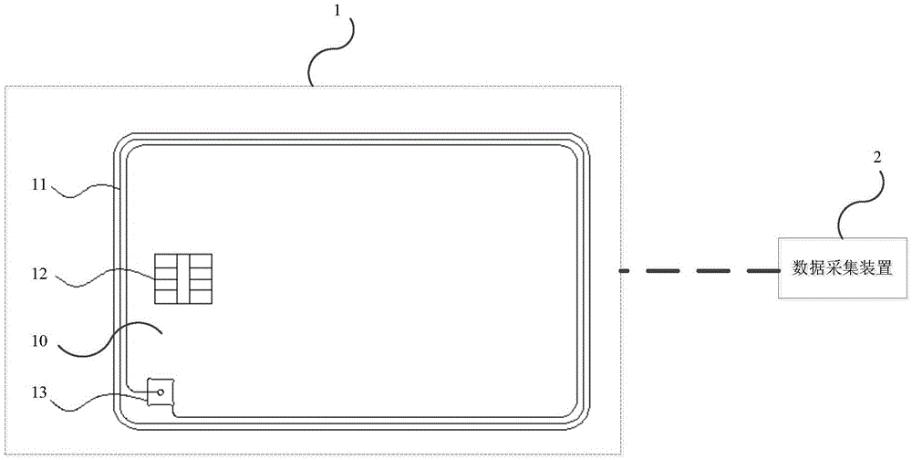 Non-contact IC card and application system thereof