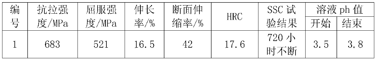 Wire rod production technology for ocean hose capable of resisting high pressure and high-concentration acid corrosion