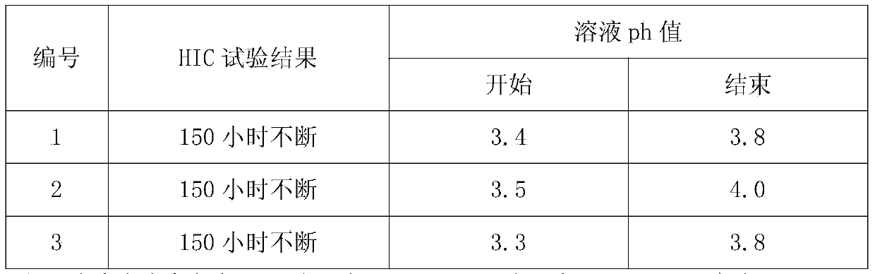 Wire rod production technology for ocean hose capable of resisting high pressure and high-concentration acid corrosion